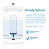 ProOne 5-Inch Gravity Water Filter Replacement G-Series 1-Pack - Universally Compatible with Gravity Water Filter Systems - NSF/ANSI Certified to Reduce Lead, Reduce Microplastics, & Total PFAS