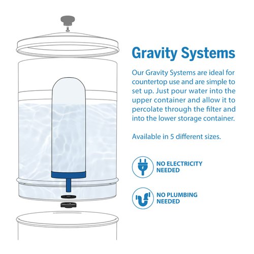 ProOne 5-Inch Gravity Water Filter Replacement G-Series 1-Pack - Universally Compatible with Gravity Water Filter Systems - NSF/ANSI Certified to Reduce Lead, Reduce Microplastics, & Total PFAS