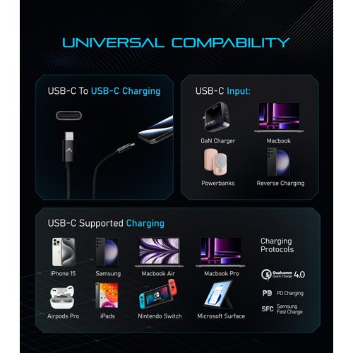 Futurizta Tech® Zeus-X Short USB-C to USB-C Cable 2 Packs (0.33ft/0.1m) 60W 20V/3A Type-C Fast Charging Cable QC3.0 QC4.0 Compatible with Samsung, Google Pixel, iPad Pro