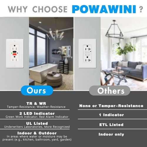 2 Pack - POWAWINI GFCI Outlet 20 Amp, UL Listed, Self-Test, Tamper-Resistant, Weather Resistant Receptacle Indoor or Outdoor Use, LED Indicator with Decor Wall Plates and Screws (Red/Black Button)