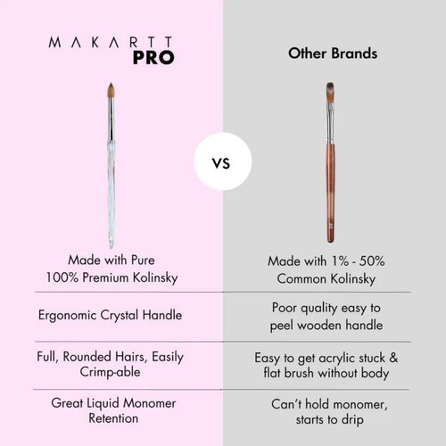 Kolinsky Acrylic Nail Brush for Acrylic Powder and EMA Monomer Application, Made for Professional Nail Technicians, Size #10