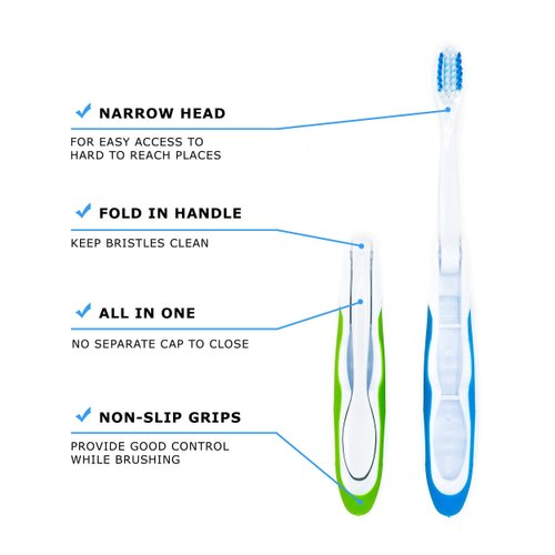 Lingito Travel Toothbrush, Folding with Built in Cover, Hiking, Camping, Emergency, Packable, collapsable, Foldable, Pocket Medium Bristle Brushes (2 Pack) (Blue-Green)