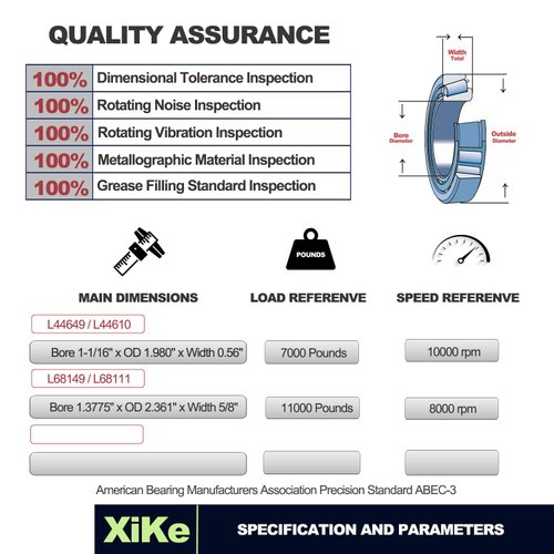 XiKe 2 Set Fits for 1-3/8'' to 1-1/16'' Axles Trailer Wheel Hub Bearings Kit, L68149/L68111 and L44649/L44610, 171255TB Seal OD 1.719'', Dust Cover and Cotter Pin, Rotary Quiet High Speed and Durable.