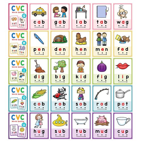 Lachilly Montessori CVC Words Flashcards Short Vowel Reading Letters Sorting Spelling Word English Cards CVC Beginning Phonics Word Builders Toddler Learning Toys 130 Words