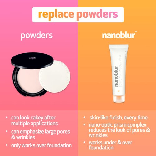 INDEED LABS Nanoblur Instant Skin Blurring Cream, Visible Pore Minimizer and Wrinkle Reducer Facial Primer