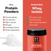Perfect Keto Pure Whey Protein Powder Isolate Delicious 100% Grass Fed Meal Replacement Shake No Artificials, Gluten Free, Soy Free, Non-GMO (Chocolate)