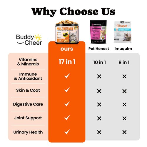 Cat Multivitamin Chews – Complete Daily Supplement with Omega-3, Lysine, Probiotics & Taurine for Immune, Joint, Skin & Digestive Health