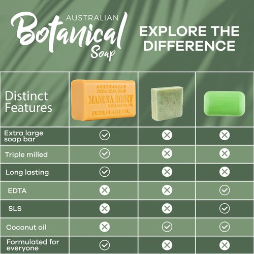 Australian Botanical Soap, Manuka Honey with Jojoba Oil 6.6 oz. (187g) Soap Bars | Natural Ingredient Bar Soaps | All Skin Types | Shea Butter Enriched - 4 Count