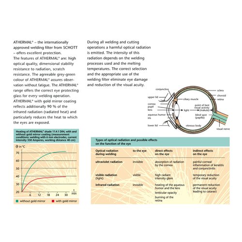 50mm Circular Welding Lens, Green IR Shade 5