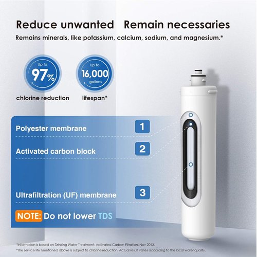 Waterdrop RF15W-UF 0.01 Micron Water Filter, Reduces Lead, Chlorine, Bad Taste & Odor, 16K Gallons High Capacity, Replacement for Waterdrop Under Sink Water Filtration System, White