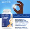 Support Omega (120 Gel Capsules) Omega 3 Fish Oil Supplement - Cardiovascular, Musculoskeletal Support