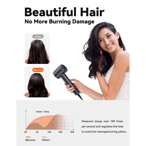 Blunova Hair Dryer, Ionic Hair Dryers Taming Frizz Static, Fast Drying High-Speed Blow Dryer, Quiet Lightweight Hairdryer for Home Travel Salon Gift