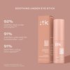 ITK Skincare Caffeine + Under Eye Stick Serum For Dark Circles - Anti Aging + Day + Night Face Cream Duo - AM Day Cream With Vitamin C To Depuff Under Eyes + Brighten - PM Night Cream With Ceramides