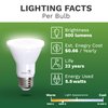 Bioluz LED PAR20 LED Bulbs 3000K 90 CRI 5.5W = 75W Replacement Soft White Dimmable Spot Light Bulb E26 Base 40 Degree Beam Angle UL Listed & Title 20 4-Pack