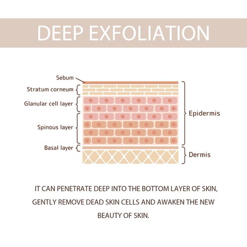 Purifying Exfoliating Gel, Bamboo Charcoal Blackhead, Face and Body Exfoliating Scrub Gel, Deep Cleansing Moisturizing Facial Exfoliator for All Types Skin