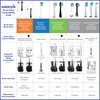 Waterpik Compact Brush Heads, Replacement Tooth Brush Heads For Former Sensonic/Complete Care Models, SRSB-3W, 3 Count