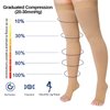 Athbavib Thigh High 20-32 mmHg Compression Stocking Toeless Compression Socks for women & men circulation with Silicone Dot Band