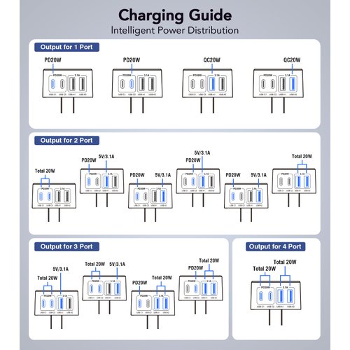USB C Wall Charger, 2 Pack 40W Fast Charger Block Brick Cubes Plug, Type C Multiple Port Power Adapter for iPhone 16/15/14/13/12/11/Pro Max/XS/XR/8/7, Airpods, iWatch, iPad, Tablets, Cellphones