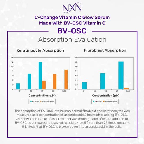 NxN Vitamin C Face Serum - Brighten Skin, Reduce Dark Spots, Discoloration, Fine Lines, Wrinkles - All Skin Types 1fl oz