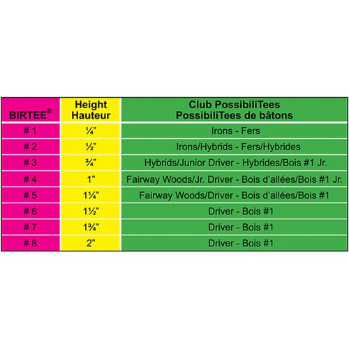 BirTee Pro Golf Tees - Size #7 (1 3/4") Individual Size Pack - 2 Tees Per Pack. Winter/Mat/Simulator Tees (Black)