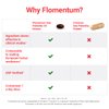 Flomentum® Saw Palmetto for Men Prostate Supplement | Prostate Support Supplement for Men's Health | USP Verified - Healthy Urinary Flow & Urinary Function - 320mg Once Daily (90 Count)