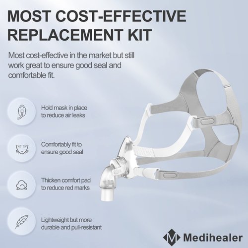 Replacement Frame Elbow Assembly for Airfit F20, Full Set of Frame Elbow Kit Compatible with Airfit F20, Snugly Fit & Improve Wearing Comfort, Great Value Supplies by Medihealer