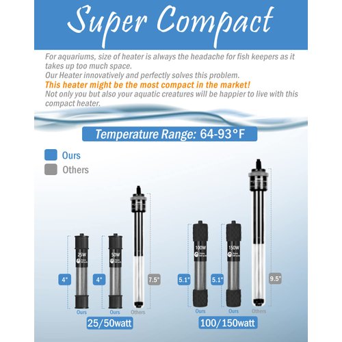 AquaMiracle Adjustable 150W Aquarium Heater Submersible Fish Tank Heater Super Short Aquarium Heater with LED Digital Display Thermostat, for Tanks 15-30 Gallons