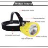 Hunting friends Safety Mining Lamp White Light Rechargeable Headlamp Miners LED Coon Hunting Lights Waterproof & Explosion-Proof Camping Lights Hard Hat for Night Running Fishing