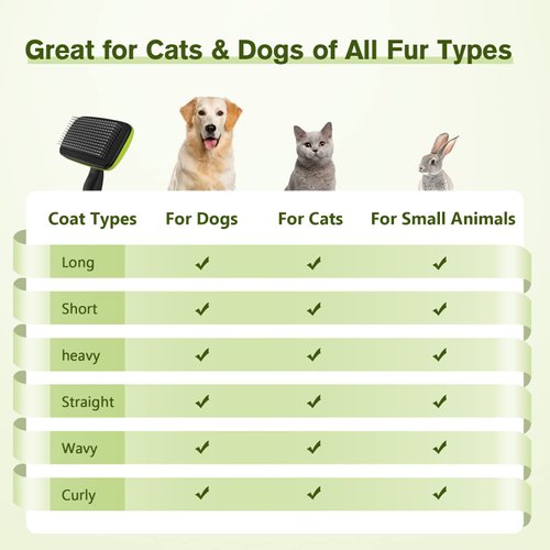 Pecute Self-Cleaning Slicker Brush for Dogs, Cats, Lightweight Dog Brush for Shedding Massaging Grooming, Cat Brush Gently Removes Loose Fur Undercoat for Small Dogs Cats Rabbits of All Hair Types