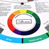 Exceart Tattoo Pigment Color Wheel Round Paper Card Eyebrow Lip Microblading Tattoo Permanent Makeup Accessories