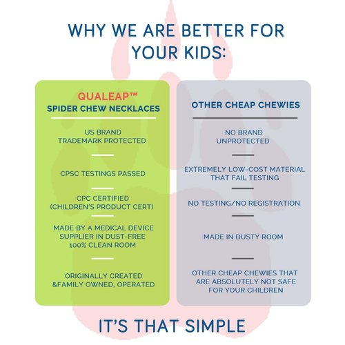 Xtra Tough Bear Claw Chew Necklace for Kids, Boys or Girls (2 Pack) - Chewing Necklace Teething Necklace Teether Necklace Chew Toys - Teething Toys Designed for Chewing, Autism Sensory Teether Toy