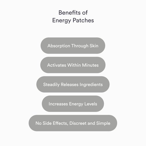 Kind Patches Energy Patches for Unisex - 30 Count Patches