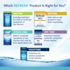 Refresh Contacts, Contact Lens Comfort Drops For Use with Contact Lenses, 0.4 fl oz (12 mL)