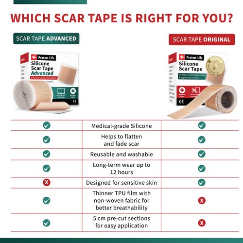Medical Grade Silicone Scar Tape Advanced Adhesive Formulation (4cm x 300cm) Scar Removal Away Strips for Surgical Scars, Reusable Silicone Tape & Keloid Scar Treatment, C Section Silicone Scar Sheets
