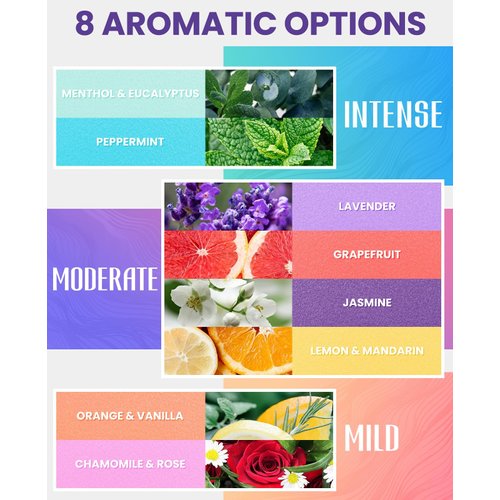 POPCHOSE Shower Steamers Aromatherapy 8 Scents- Christmas Stocking Stuffers, Birthday Gifts for Women, Mom, Men, Self Care Gifts with Natural Essential Oil, Stress Relief & Home Spa Shower Bombs