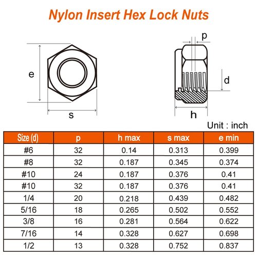 1/4-20 Nylon Insert Hex Lock Nuts Locknuts, 304 Stainless Steel 18-8, Black Oxide, 25 PCS