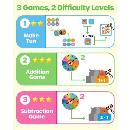 D-FantiX Addition and Subtraction Games, Math Games for Kids, Math Manipulatives Games for Kindergarten Elementary 1st 2nd 3rd Grade, Montessori Educational Math Learning Toy for Classroom Homeschool