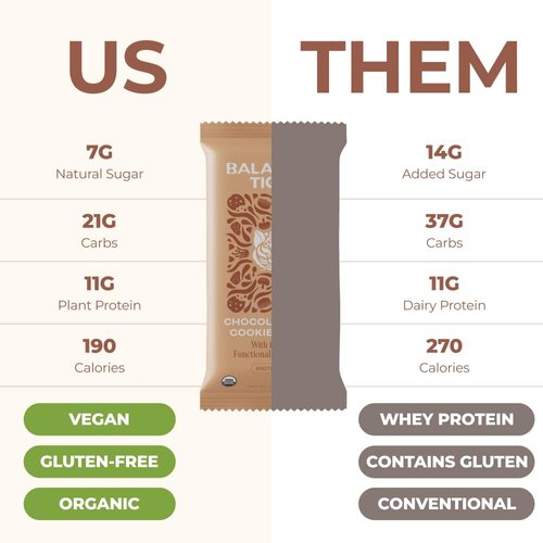 Organic Functional Mushroom Protein Bars | Made in USA | Full Dose (1500mg) Lions Mane, Chaga, Reishi & Cordyceps Bars | Vegan Protein Bars, Adaptogens, Superfoods Protein Bars | 12 Bars Variety Box