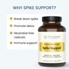 The Wellness Company Spike Support - Detox, Immune Health, Blood Flow, Anti-Clotting - Nattokinase, Dandelion Root, & Black Sativa | 60ct (1 Month Supply)