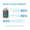 Pure for Men Original Cleanliness Stay Ready Fiber Supplement | Helps Promote Digestive Regularity | Psyllium Husk, Aloe Vera, Chia Seeds, Flaxseeds | Proprietary Formula | 60 Vegan Capsules