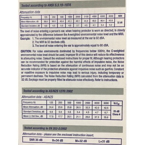 Laser-LITE Hearing Protection NRR 32 Ear Plug with Cord 100 Pair Per Box by R3 Safety - MS92265