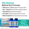VitaMedica | Clinical Support Formula | Promotes Collagen & Wound Healing | Vitamin C, D, & A to Support Healthy Immune Function | Zinc + Selenium | Vitamin B | Multivitamin for Women & Men