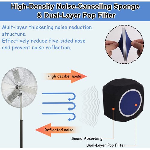 Piwerod Microphone Isolation Shield Fit for Record Studios, Suit for 1.77-2.36 inch Mic