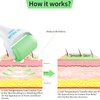 BFASU Ice Roller, Face Roller 2 PCS, Massage Tools with Mini Roller for Eye, Face and Body, Relax and Alleviate Puffiness Fine Lines Minor Pain (Green)