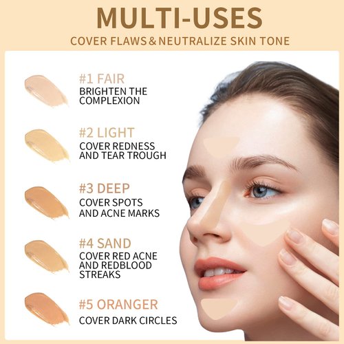 FALOCUTUS 5 In 1 Multi-Use Correcting Concealer Palette,Waterproof Long Lasting Contour Palette,Professional Creamy Concealer Kit for Women,Easy to Create Full Coverage and Natural Finish.#2