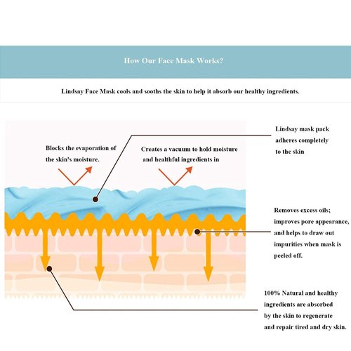 LINDSAY HOME AESTHETICS Face mask skincare - Facial mask skin care - Korean skin care - Jelly mask set for women and men - 5 or 6 variety pack - Beauty face masks - skincare peel off face mask