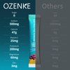 OZENKE Electrolytes Powder Packets, 30 Sticks Hydration Packets Sugar Free, Electrolyte Drink Mix Portable Electrolyte Packets for Rapid Hydration, 0 Sugar & 0 Calorie, Grape Flavor