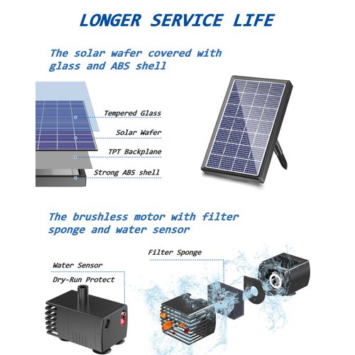 Biling Solar Fountain for Bird Bath, Solar Panel Kit Outdoor Solar Water Pump with 4ft Tubing for Hummingbird Bath, Small Pond and Fish Tank