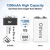 9V Rechargeable Batteries, 1300mAh High Capacity Lithium-ion Long Lasting 9 Volt Batteries with 2 in 1 USB C Fast Charging Cable for Smoke Detector,Alarms,Microphone,Metal Detector Multimeters-2 Pack