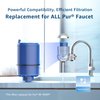 Maxblue NSF Certified Water Filter, Replacement for Pur® RF9999® Faucet Water Filter, Pur® Faucet Model FM-2500V, Pur-0A1, FM-3700, PFM150W, PFM400H, PFM450S (Pack of 3),MB-C08A